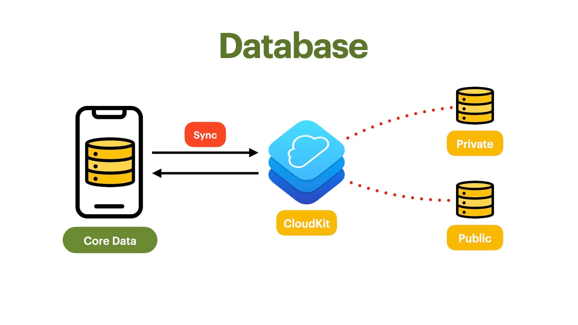 Cekidot Database